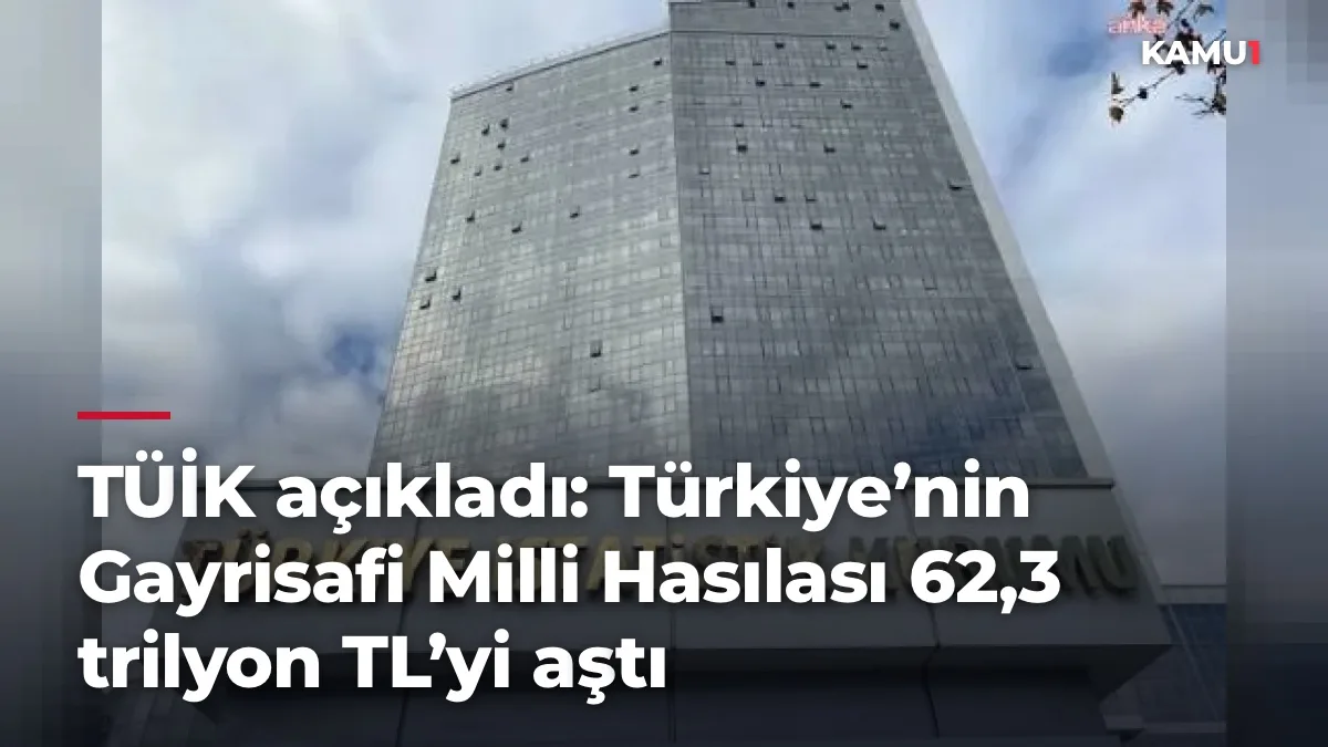TÜİK açıkladı: Türkiye’nin Gayrisafi Milli Hasılası 62,3 trilyon TL’yi aştı