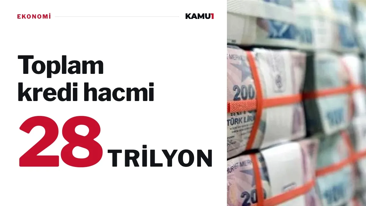 Kredi Hacmi 28 Trilyon 678 Milyar, Mevduat 33 Trilyon 108 Milyar Lira Oldu