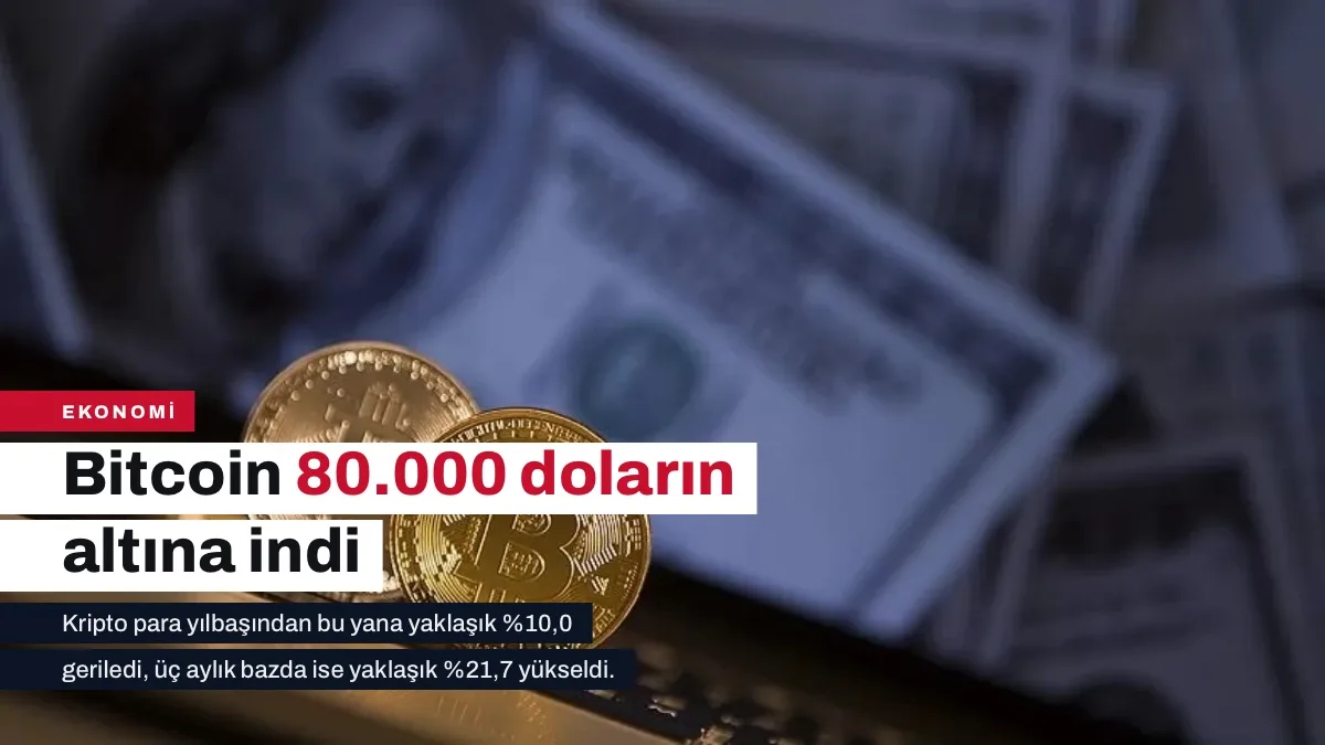 Bitcoin 80.000 doların altına indi: 78.778 dolar, bir yılda %27,3 düşüş