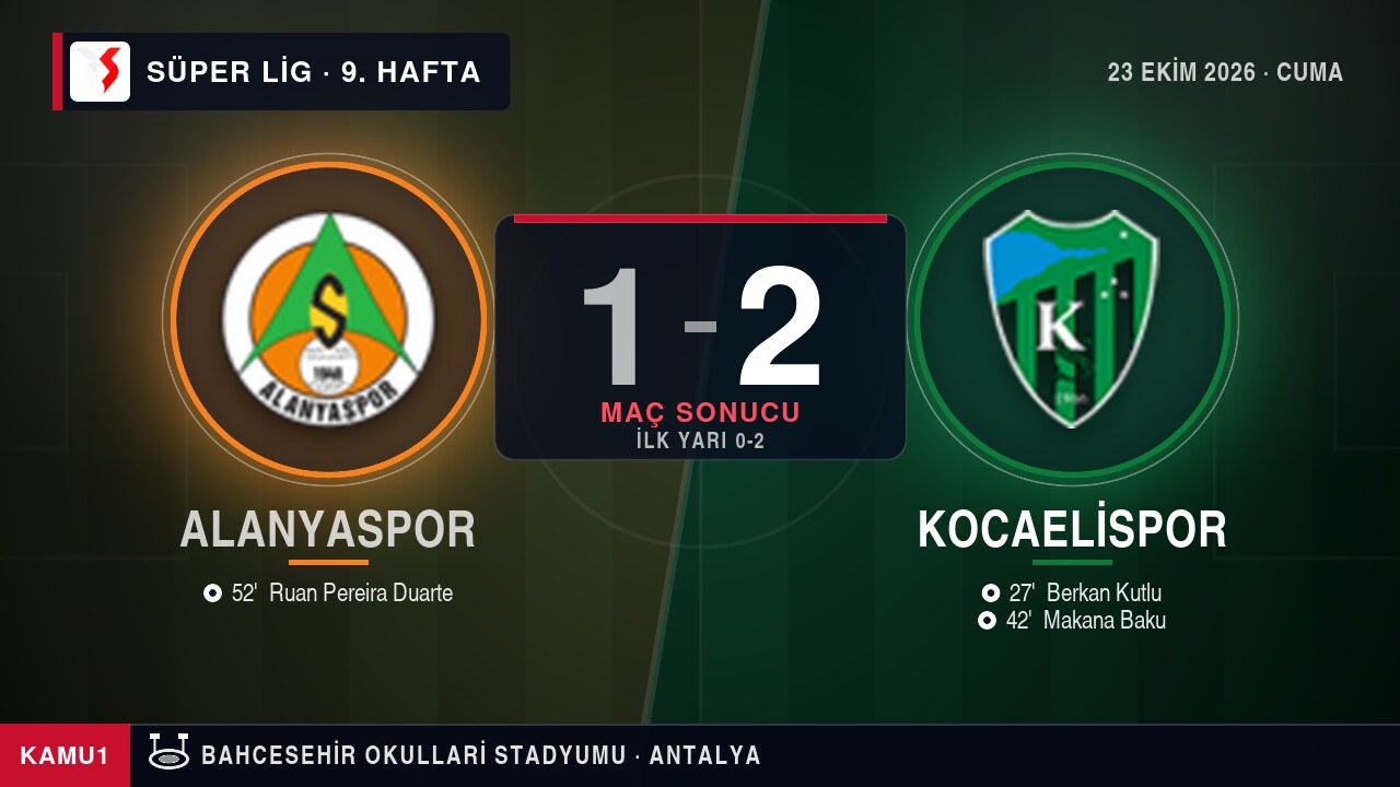 Alanyaspor 1-2 Kocaelispor maç sonucu