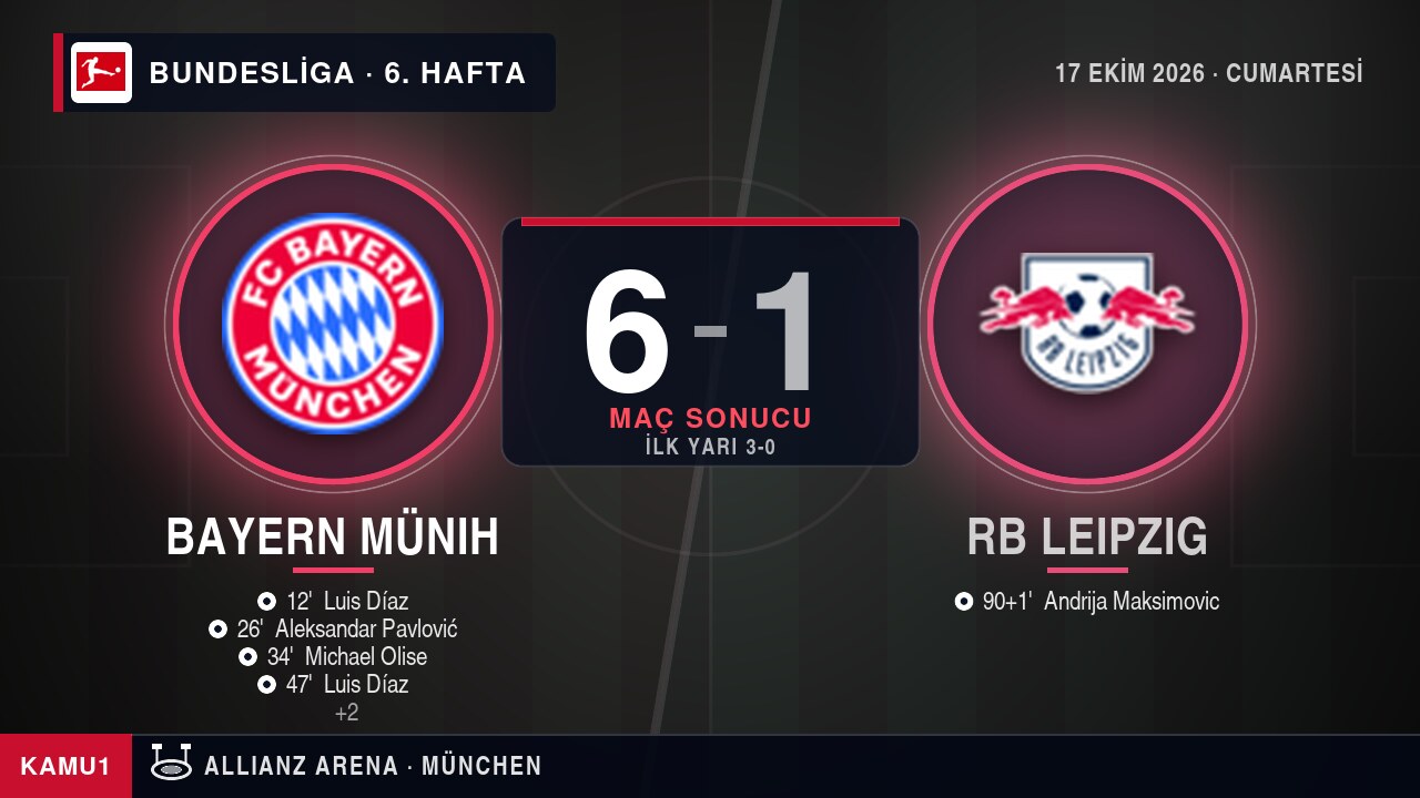Bayern Münih 6-1 RB Leipzig maç sonucu