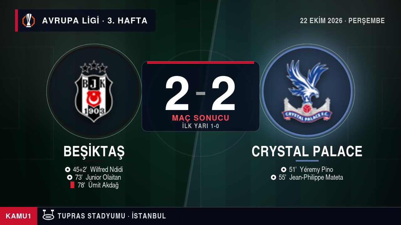 Beşiktaş 2-2 Crystal Palace maç sonucu