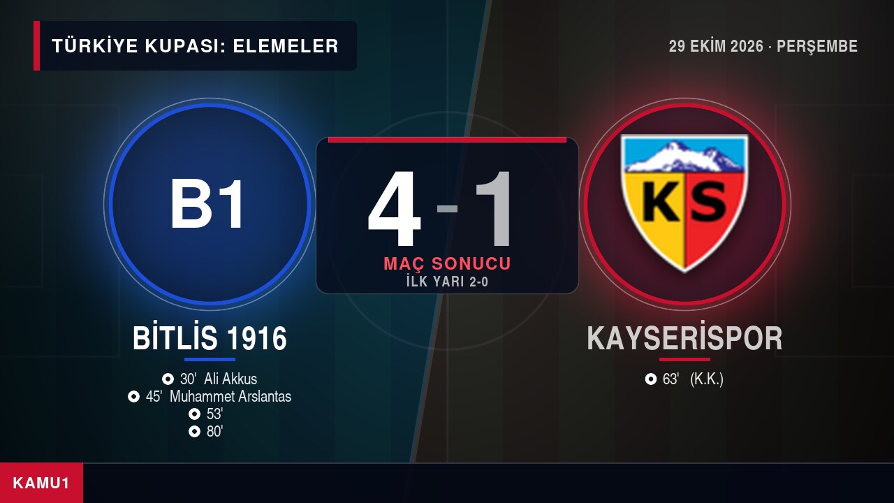 Bitlis 1916 4-1 Kayserispor maç sonucu