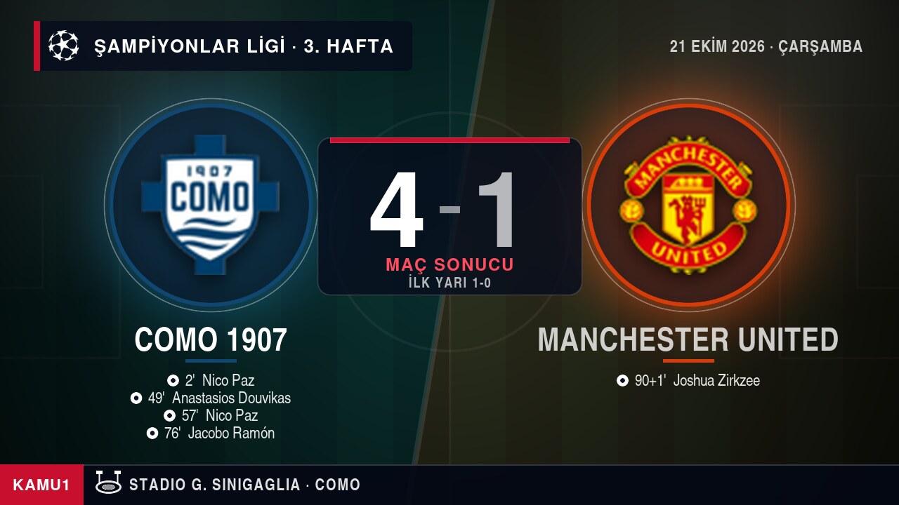 Como 1907 4-1 Manchester United maç sonucu