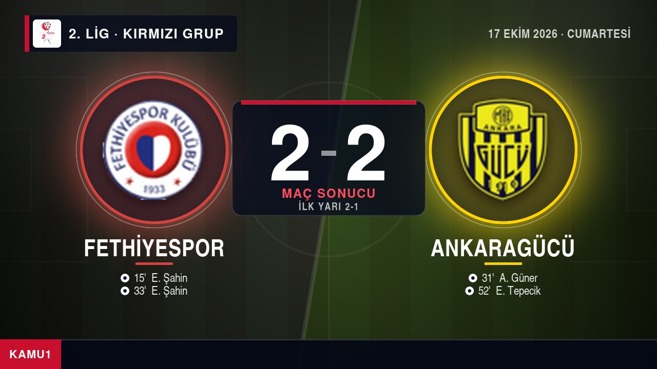 Fethiyespor 2-2 Ankaragücü maç sonucu
