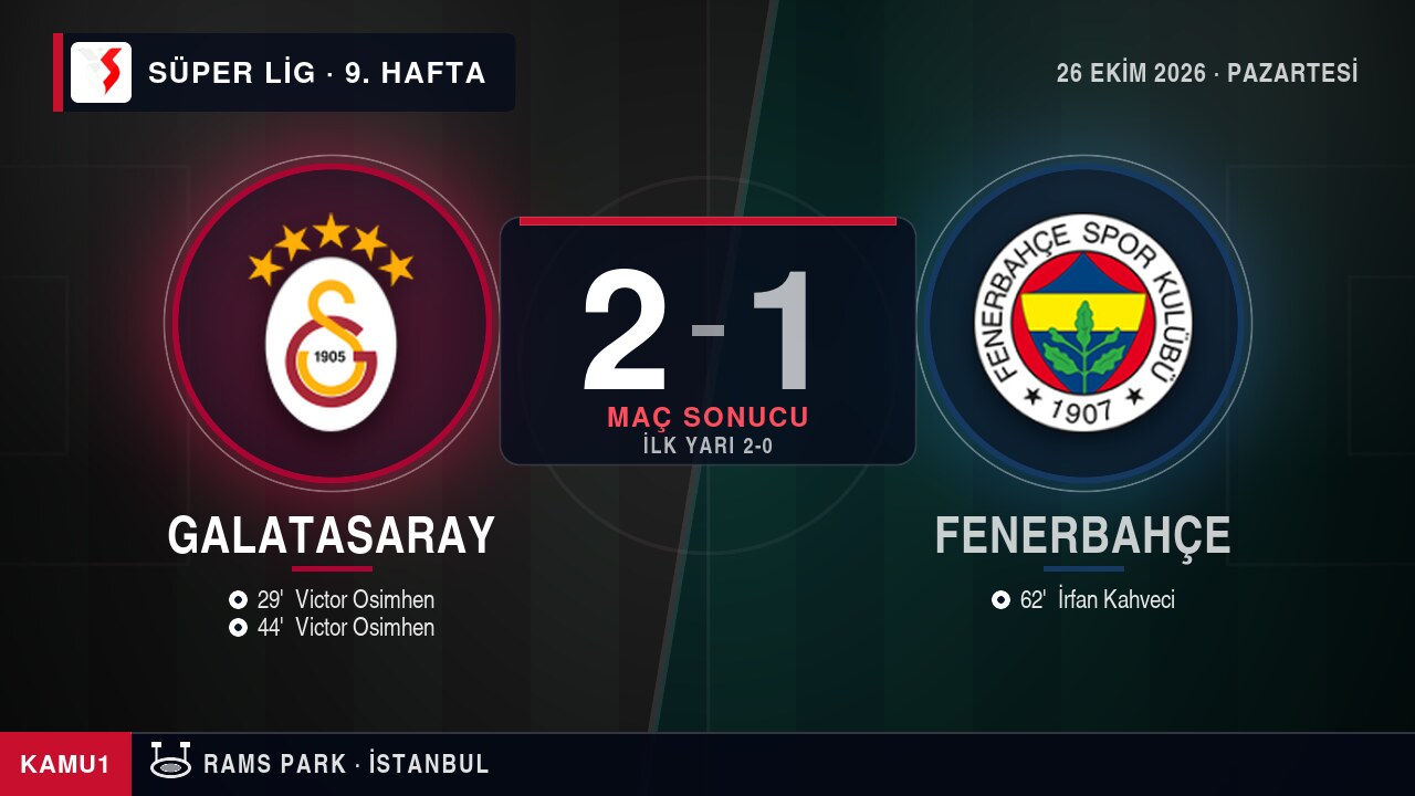 Galatasaray 2-1 Fenerbahçe maç sonucu
