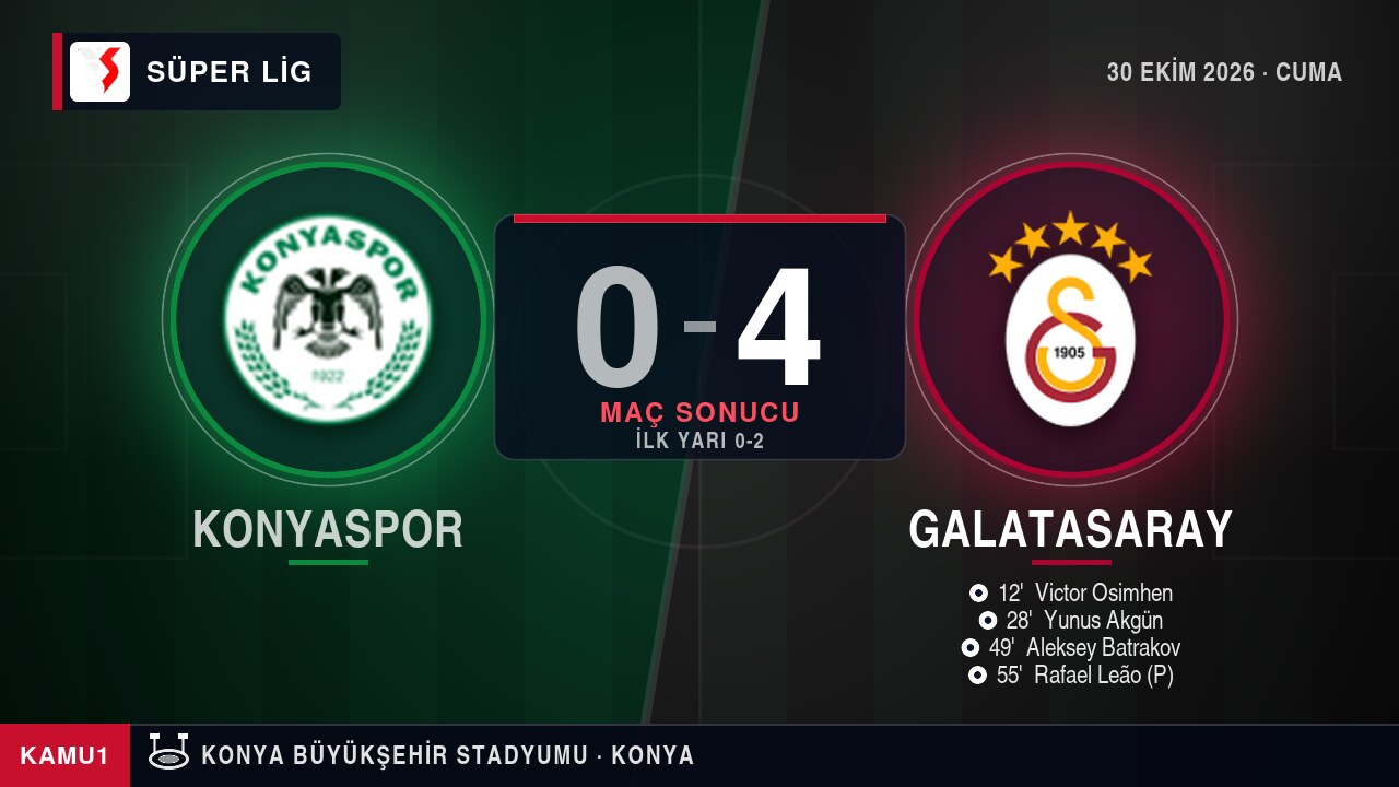 Konyaspor 0-4 Galatasaray maç sonucu