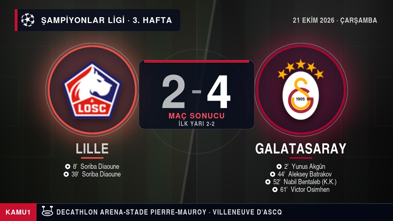 Lille 2-4 Galatasaray maç sonucu
