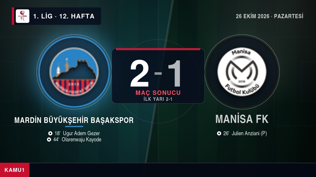 Mardin Büyükşehir Başakspor 2-1 Manisa FK maç sonucu