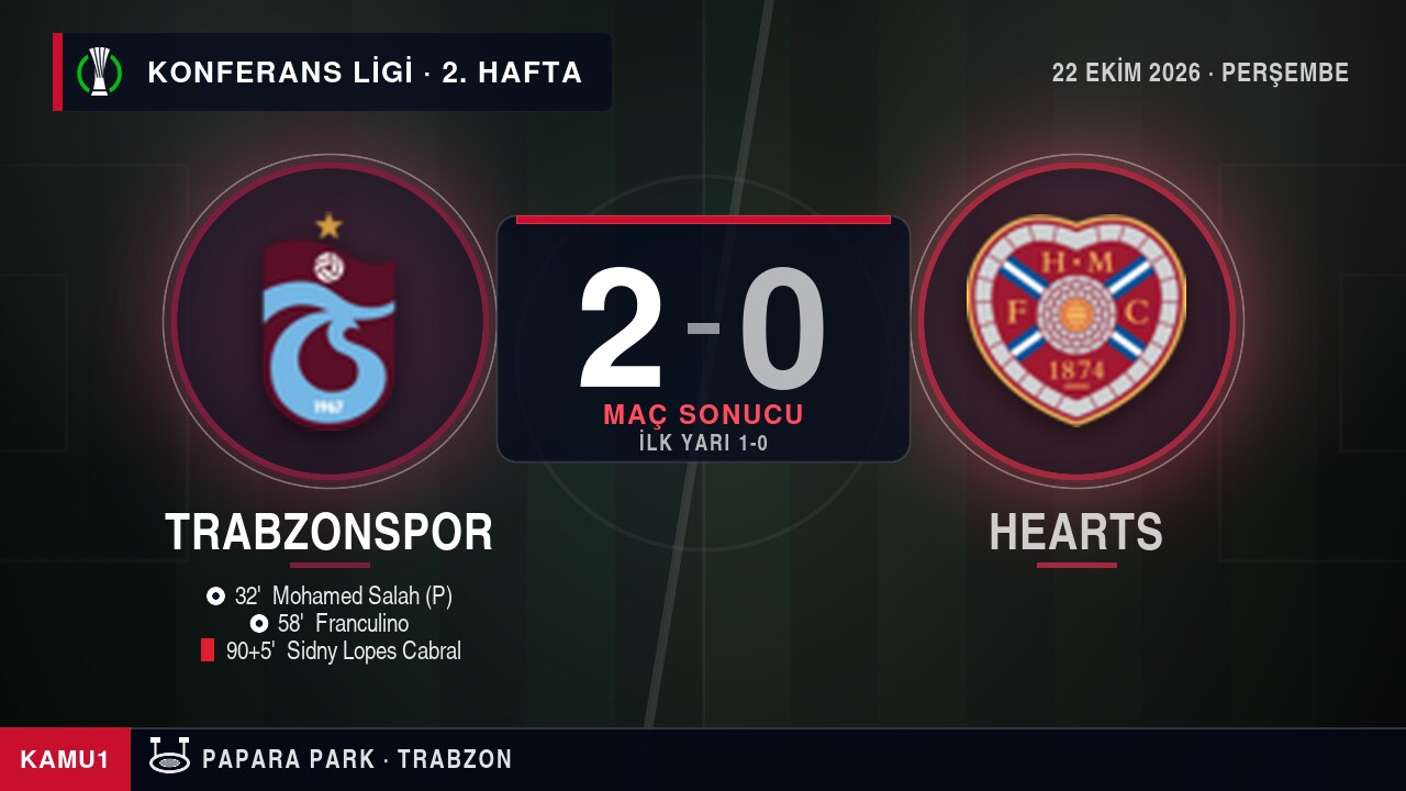 Trabzonspor 2-0 Hearts maç sonucu