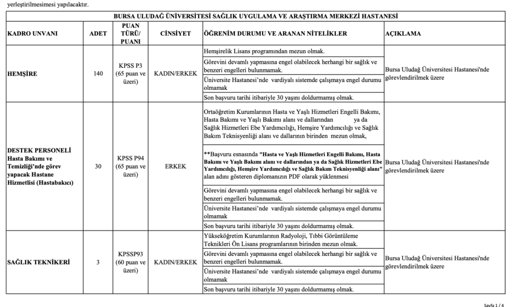Bursa Uludağ Üniversitesi personel