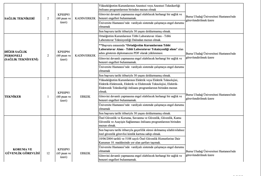 Bursa Uludağ Üniversitesi personel