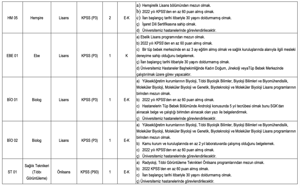 Dicle Üniversitesi personel alımı