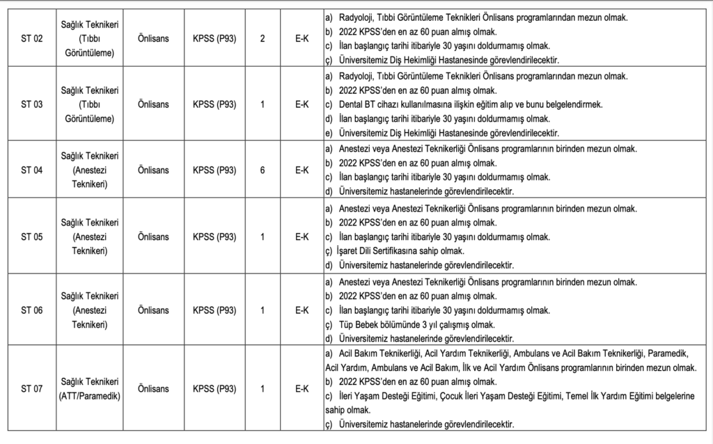 Dicle Üniversitesi personel alımı