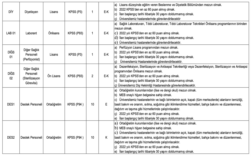 Dicle Üniversitesi personel alımı
