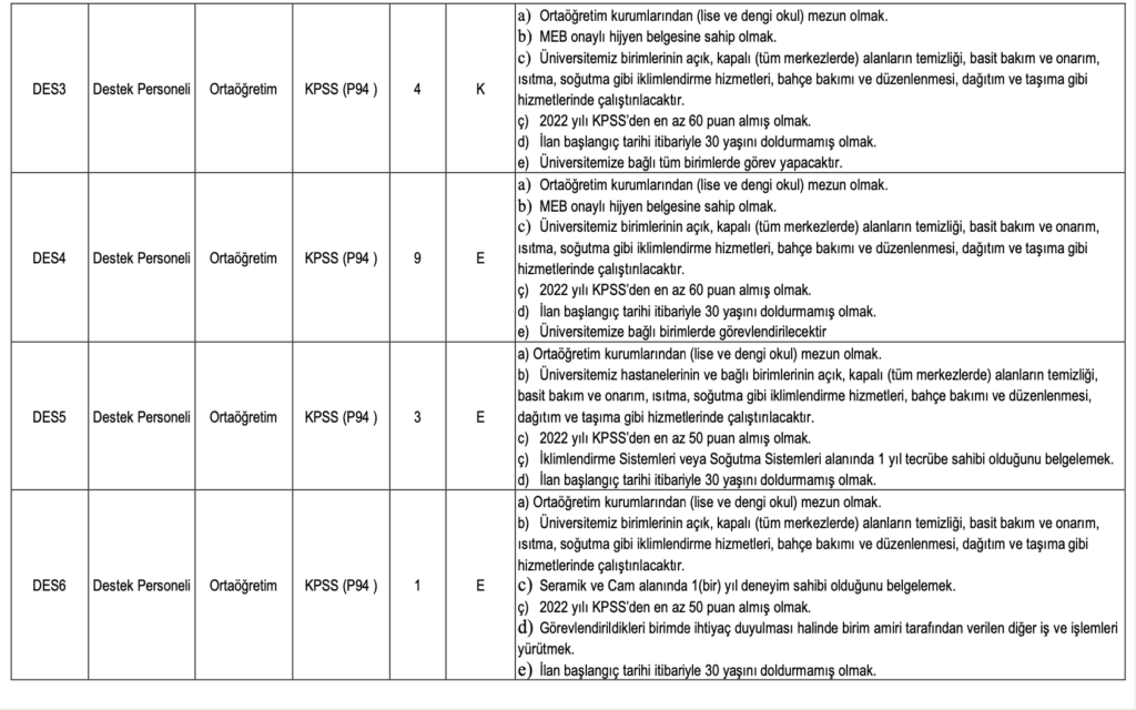 Dicle Üniversitesi personel alımı