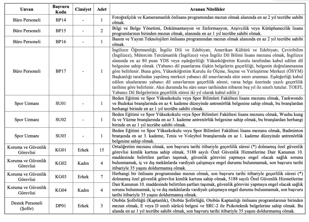Ankara Hacı Bayram Veli Üniversitesi