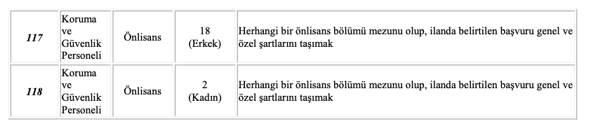 Trakya Üniversitesi personel alımı