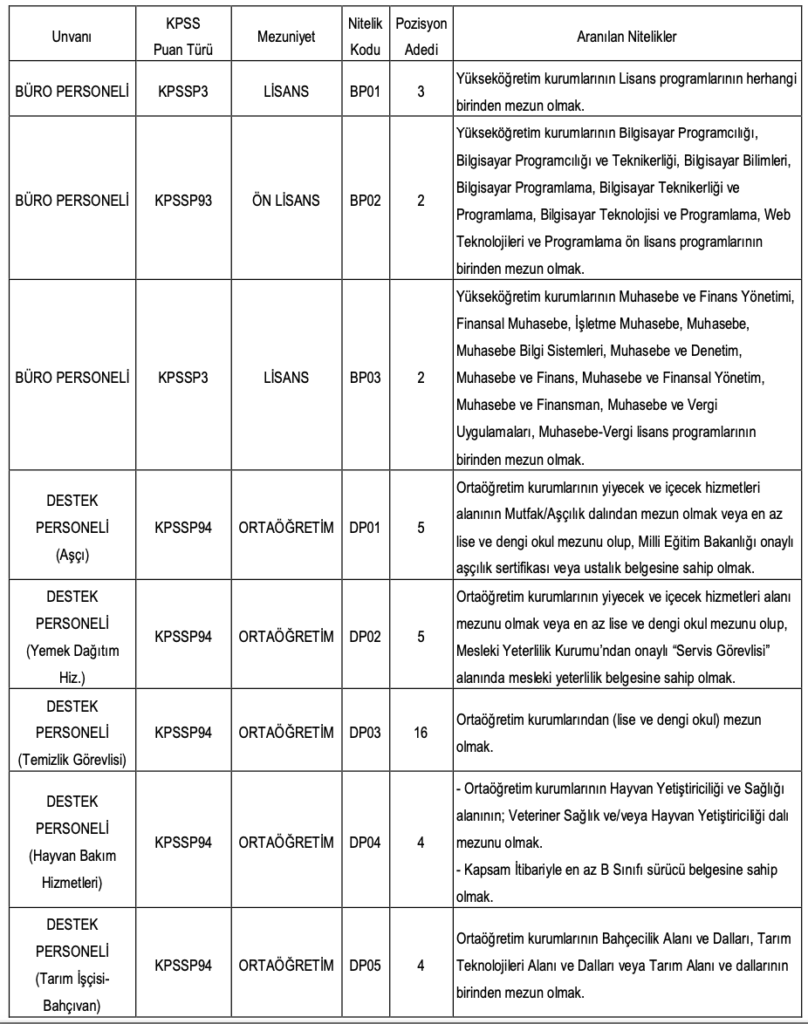 Erciyes Üniversitesi personel alımı