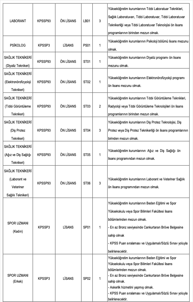 Erciyes Üniversitesi personel alımı