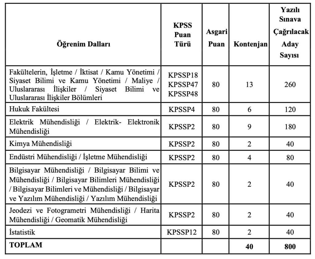 Enerji Piyasası Düzenleme Kurumu
