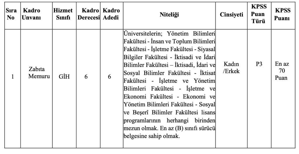 Karasu Belediye Başkanlığı memur
