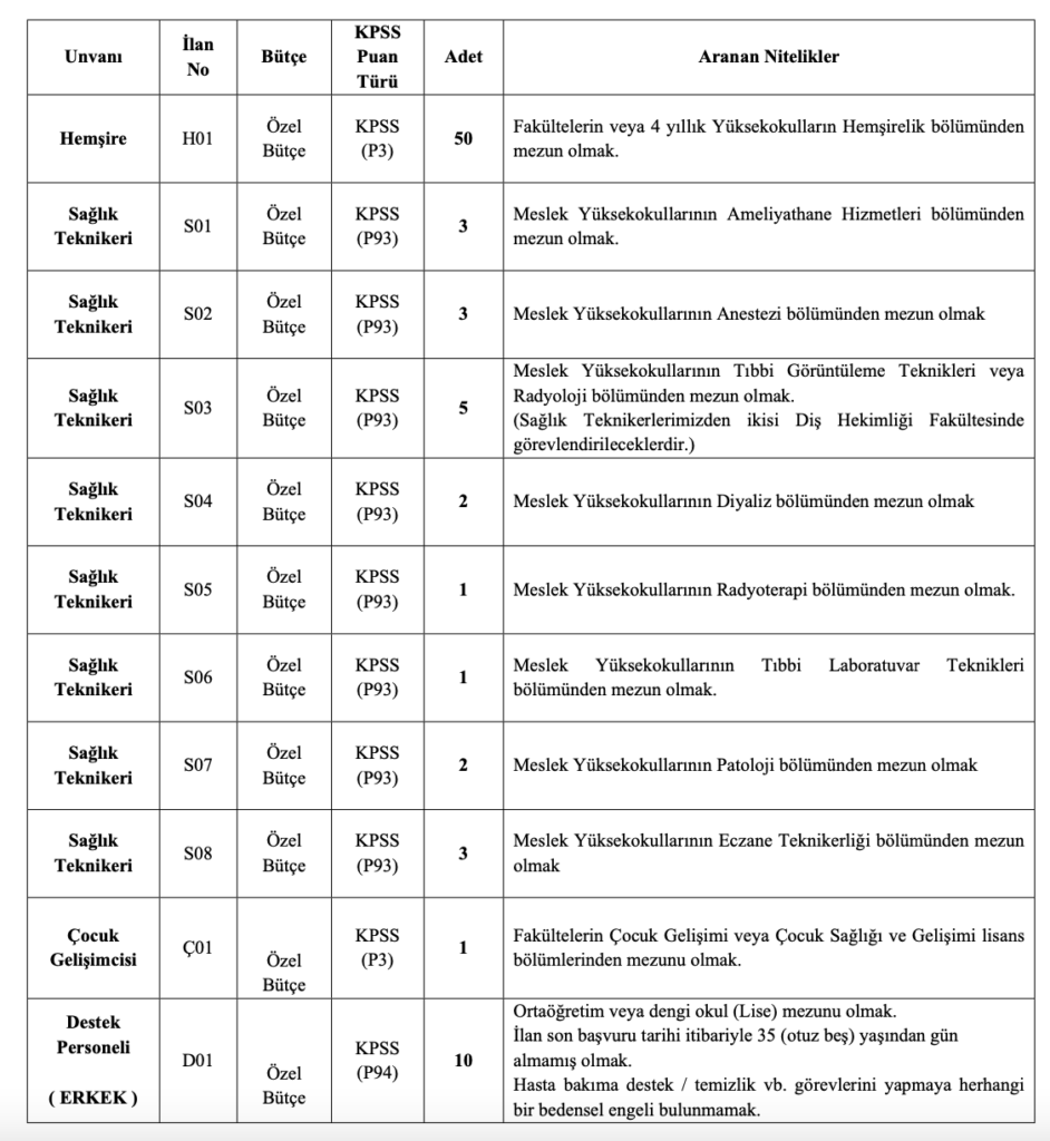 Ege Üniversitesi personel alımı
