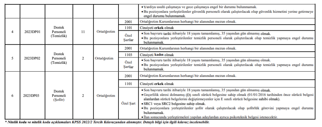 Tarsus Üniversitesi personel alımı