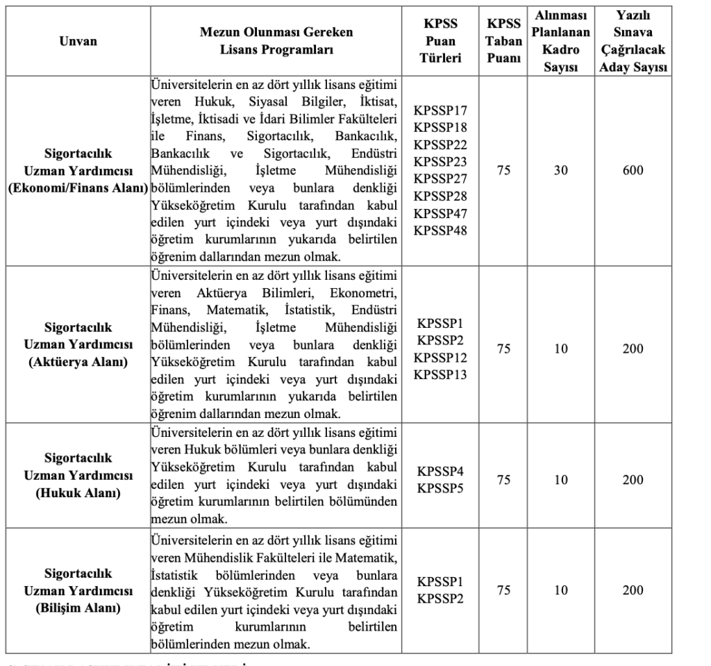 SEDDK personel alımı