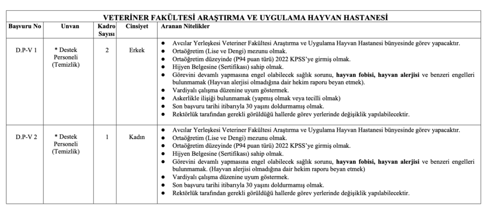 İstanbul Üniversitesi Cerrahpaşa personel