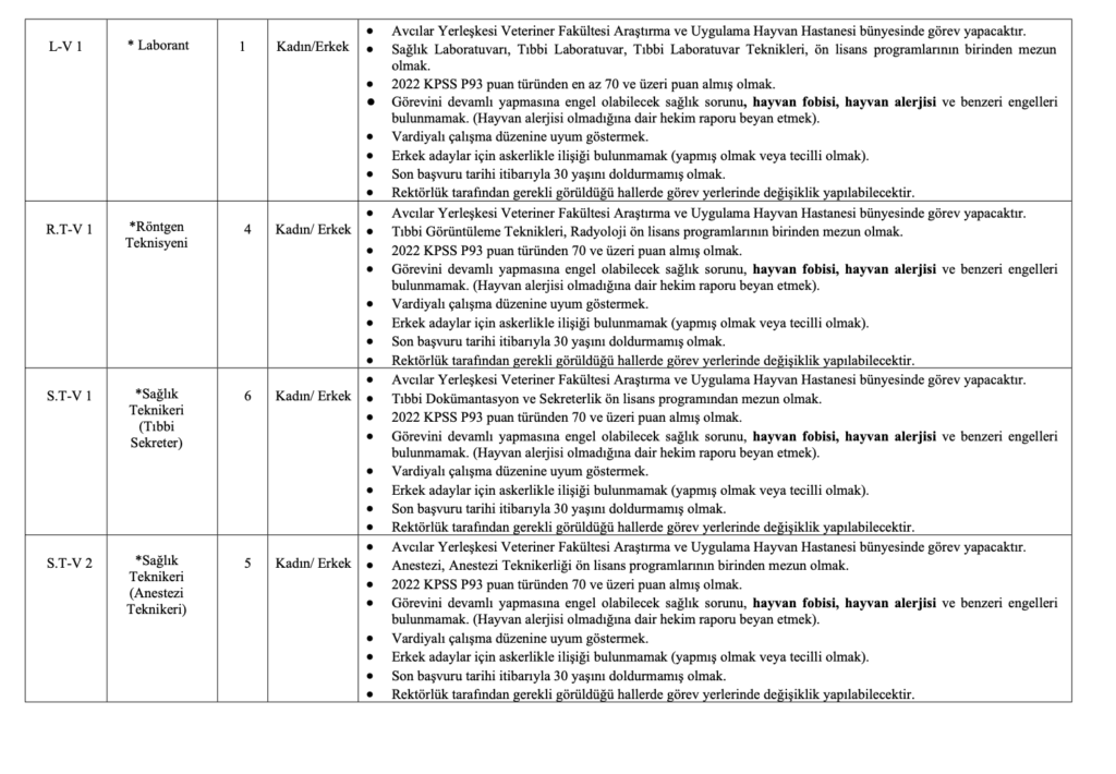 İstanbul Üniversitesi Cerrahpaşa personel