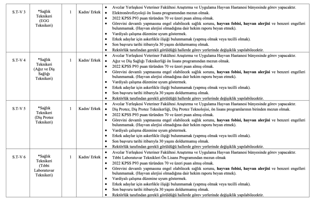 İstanbul Üniversitesi Cerrahpaşa personel