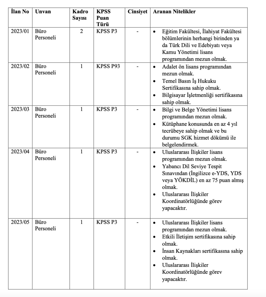 Karabük Üniversitesi personel alımı