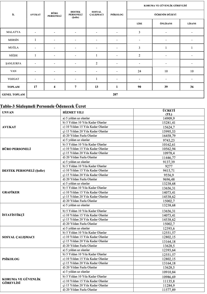 Göç İdaresi personel alımı