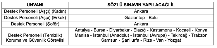 Diyanet İşleri Başkanlığı personel