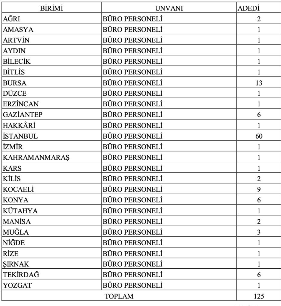 İŞKUR personel alımı