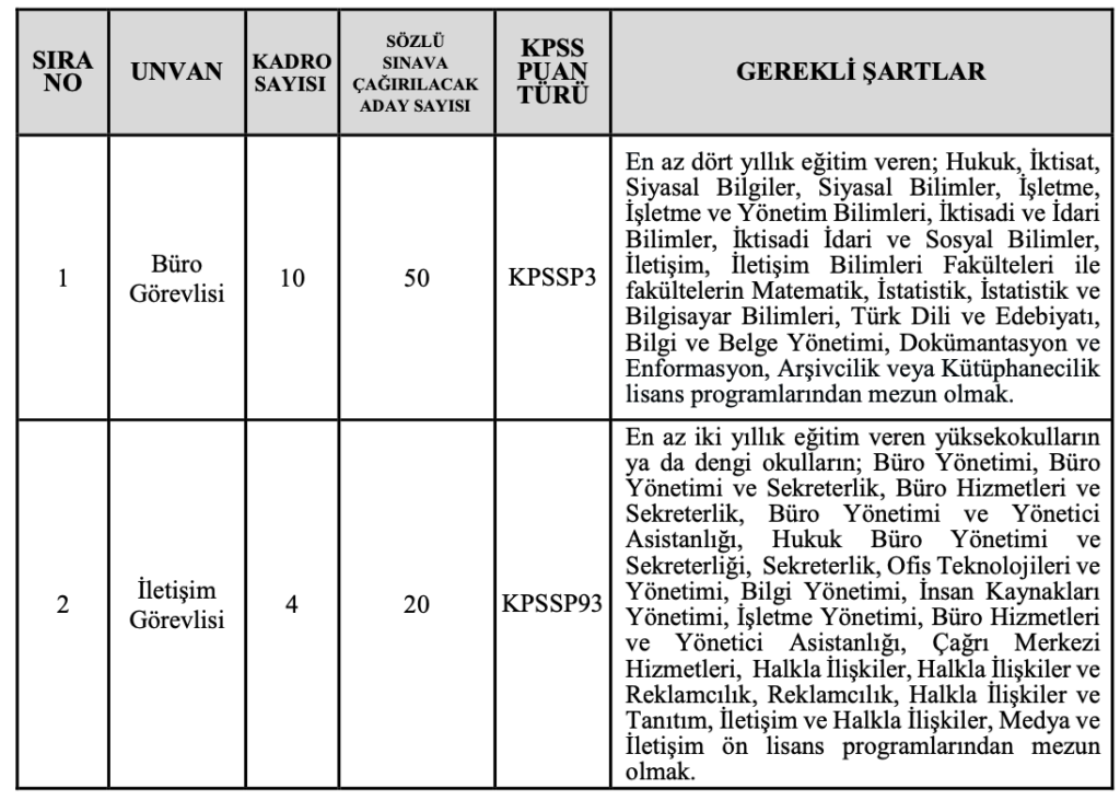 Kamu İhale Kurumu memur