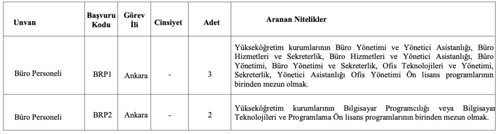 ÖSYM personel alımı