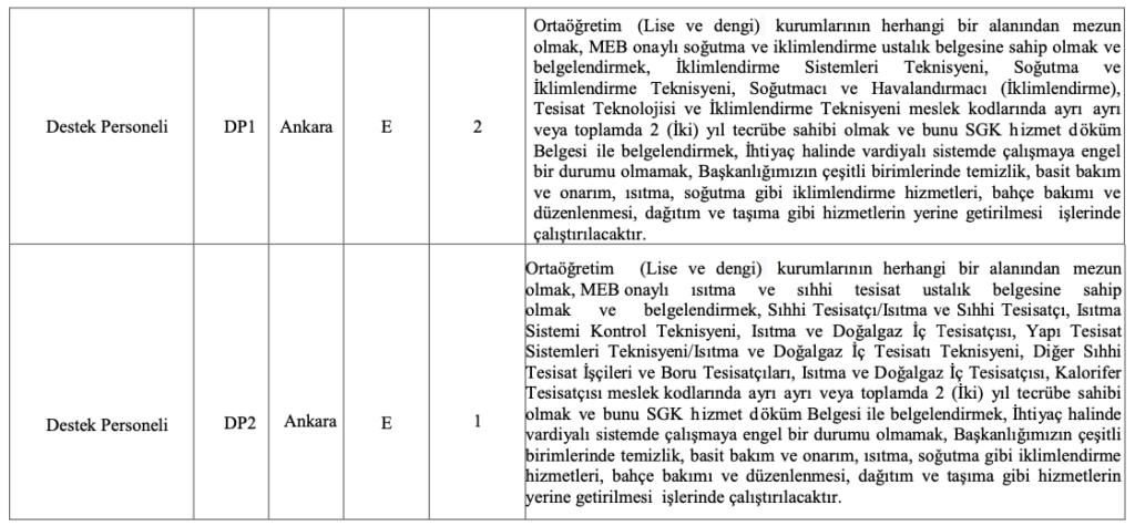 ÖSYM personel alımı