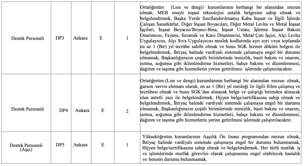 ÖSYM personel alımı