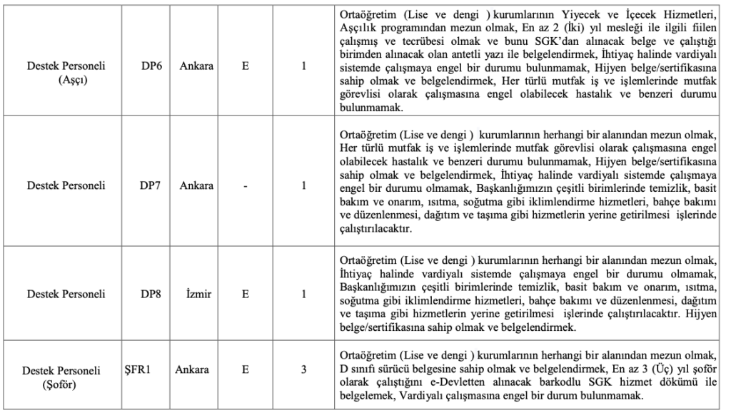 ÖSYM personel alımı