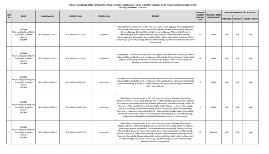 Tübitak personel alımı