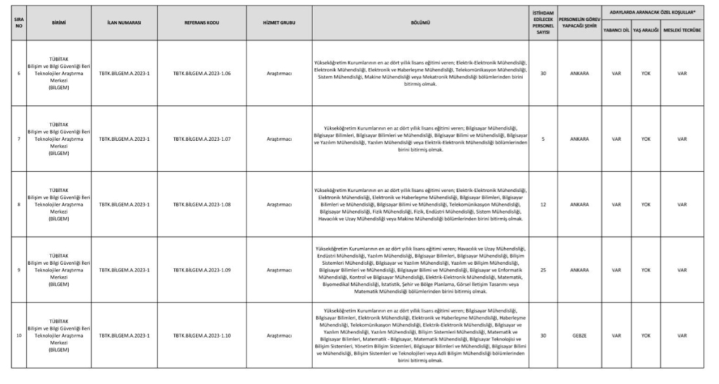 Tübitak personel alımı