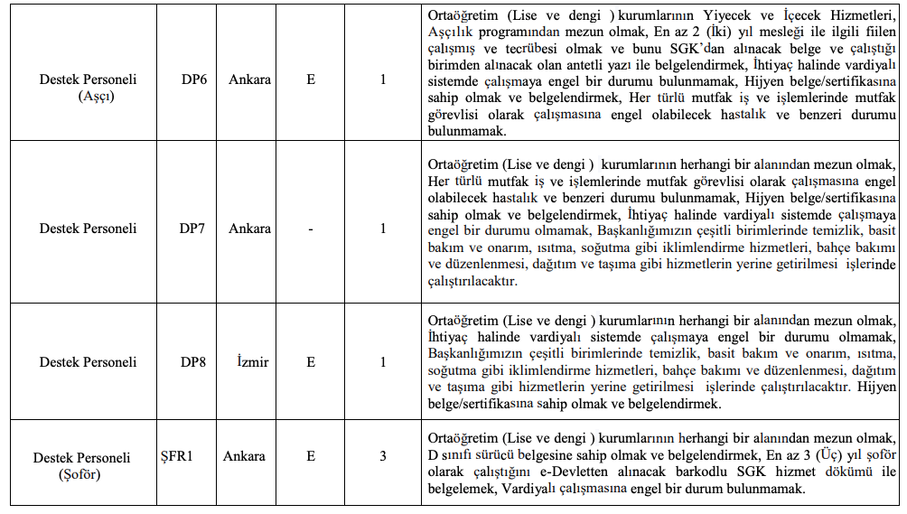 ösym personel alımı