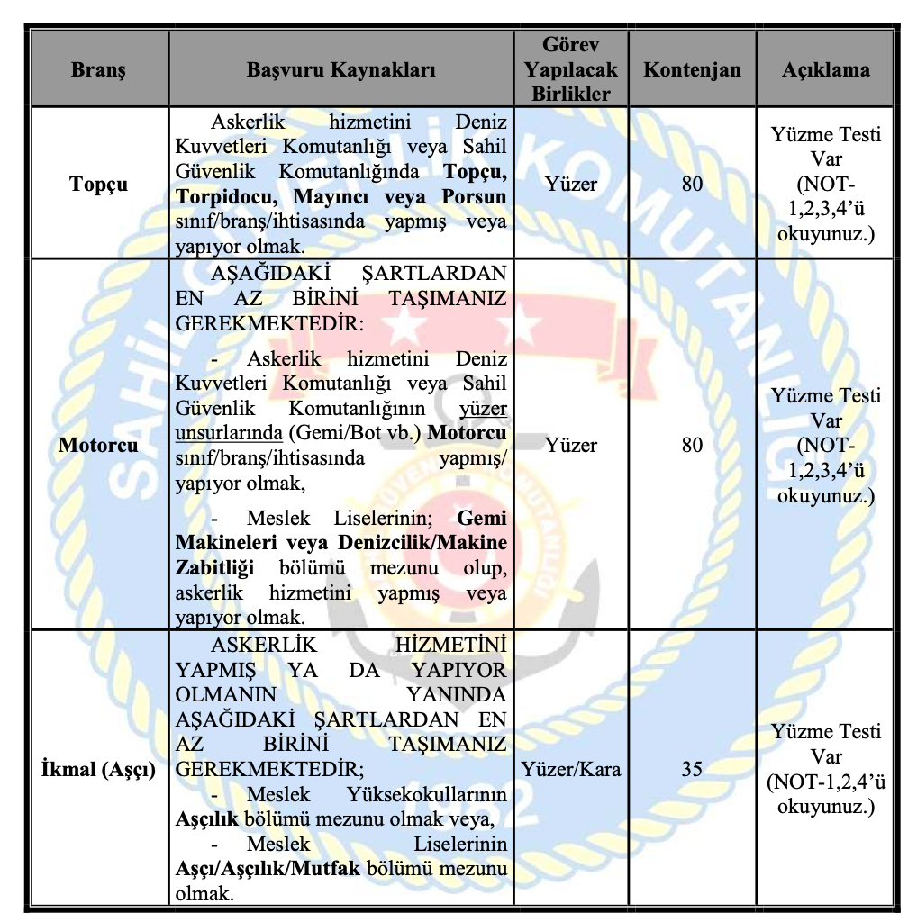  Sahil Güvenlik Komutanlığı uzman erbaş