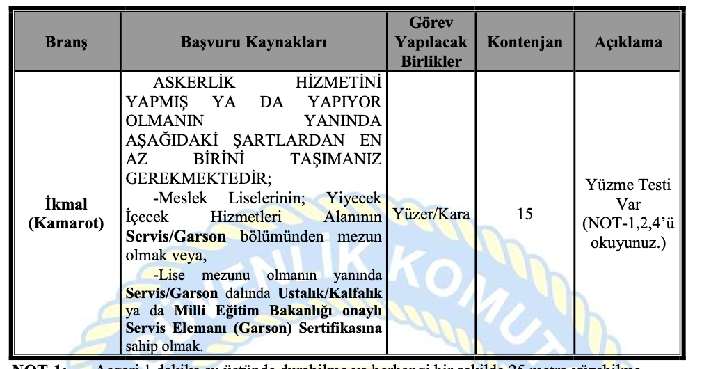  Sahil Güvenlik Komutanlığı uzman erbaş