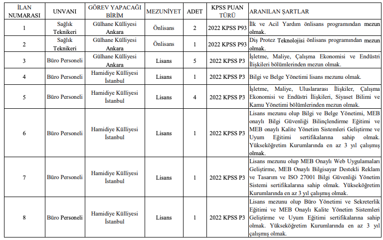 Sağlık Bilimleri Üniversitesi personel 