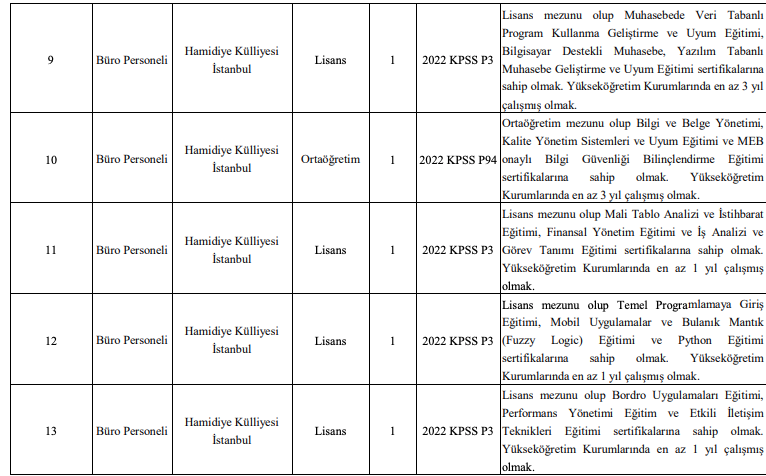 Sağlık Bilimleri Üniversitesi personel 