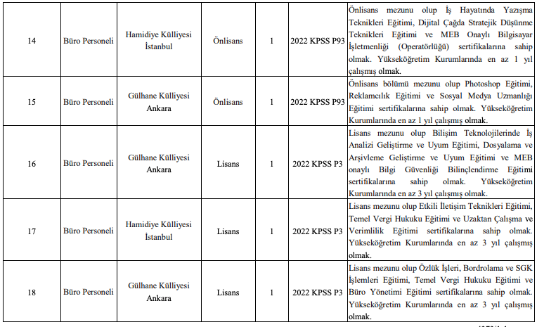 Sağlık Bilimleri Üniversitesi personel 