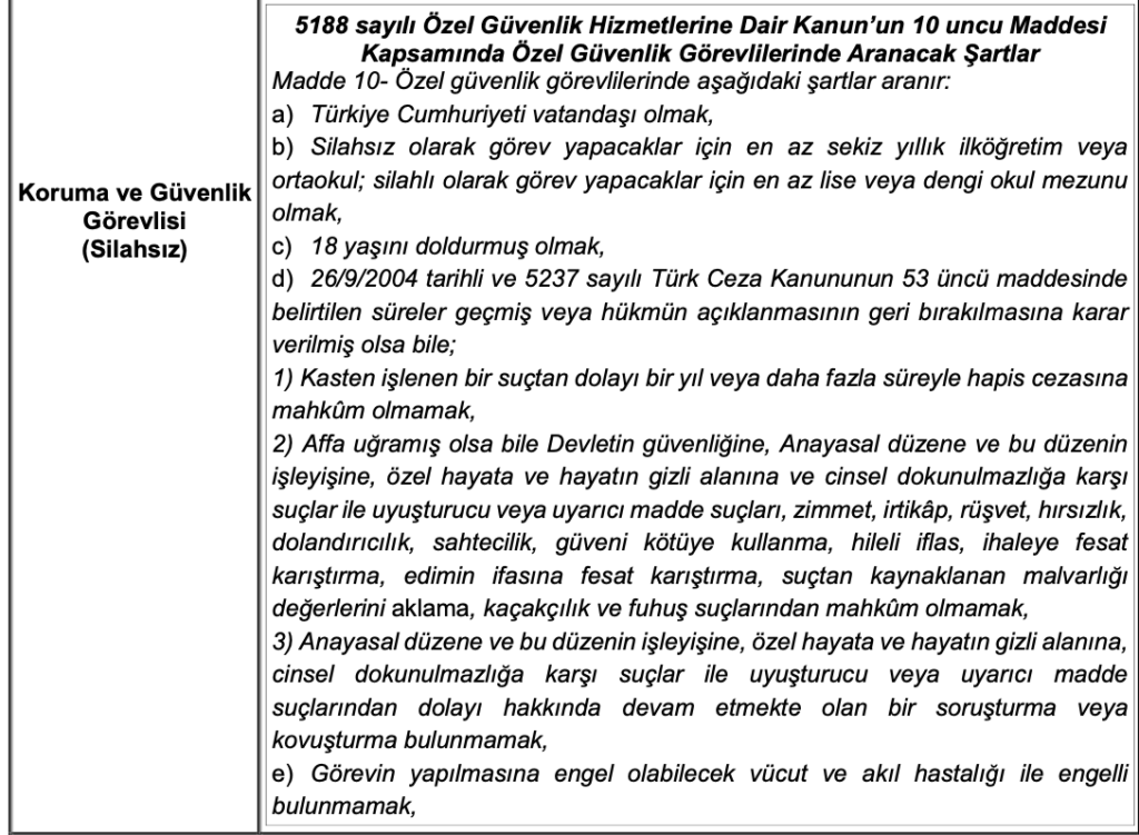 DİB güvenlik alımı